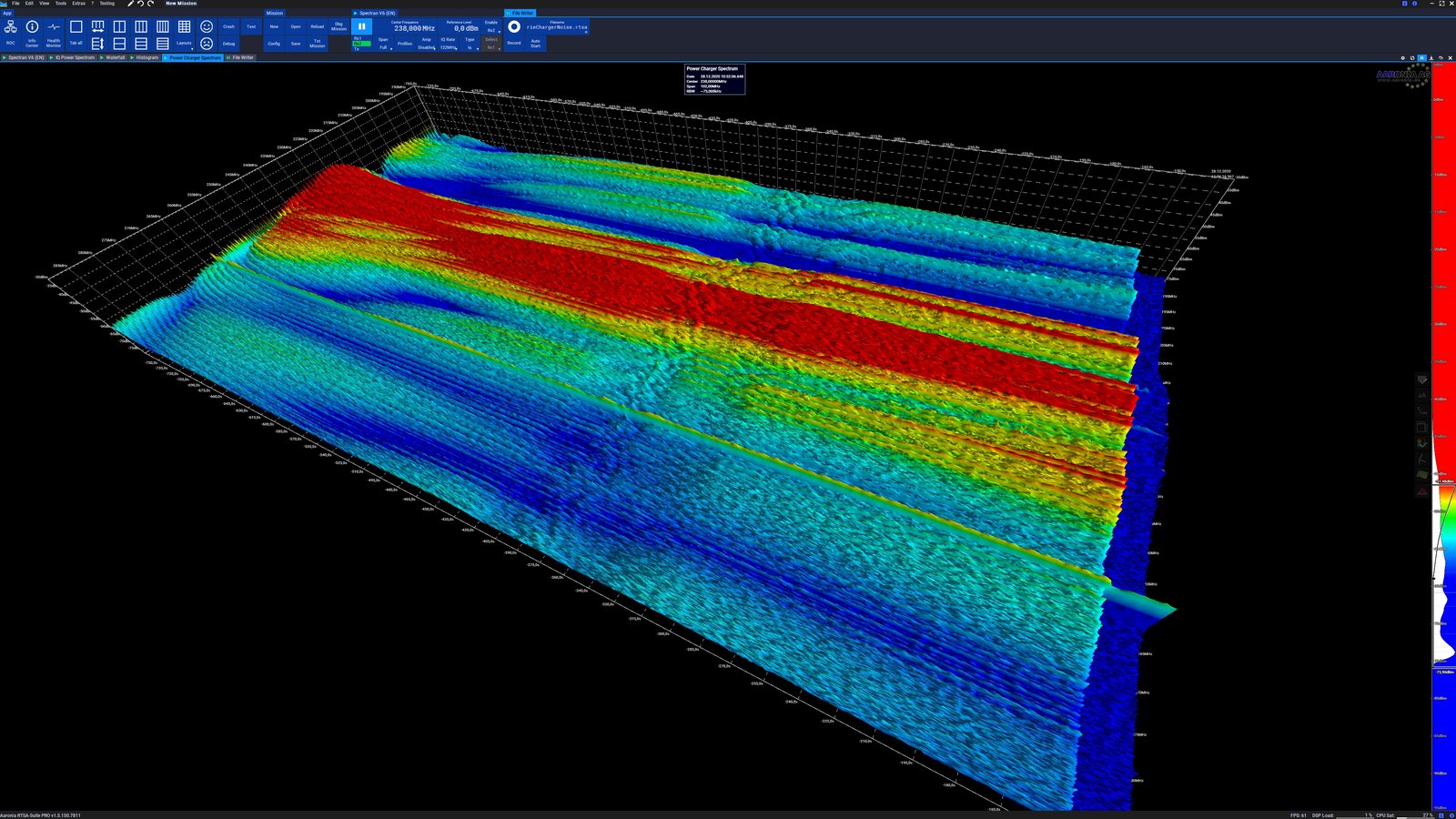Real photograph: Dettaglio tecnico: Spectrum analyzer RF.